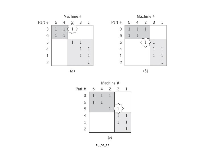 fig_03_29 