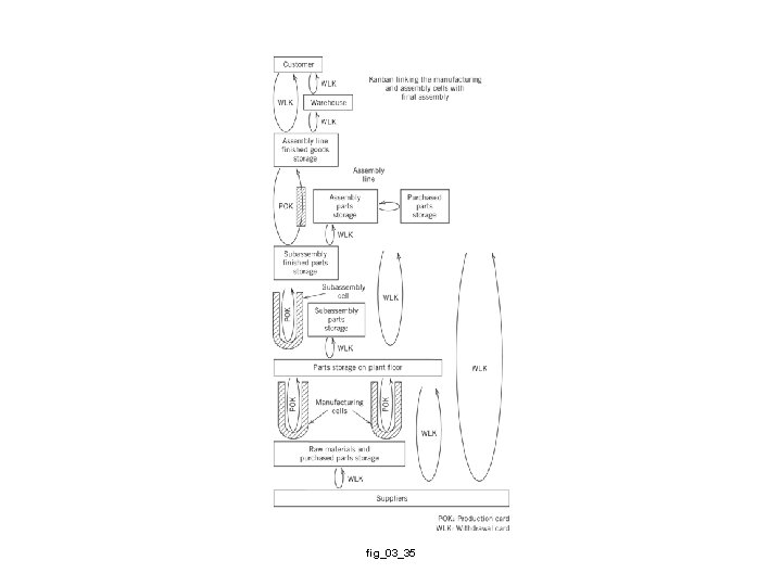 fig_03_35 