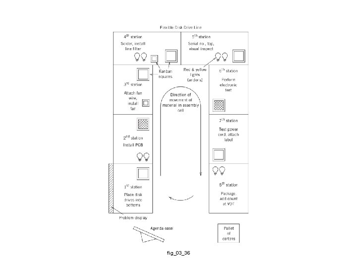 fig_03_36 