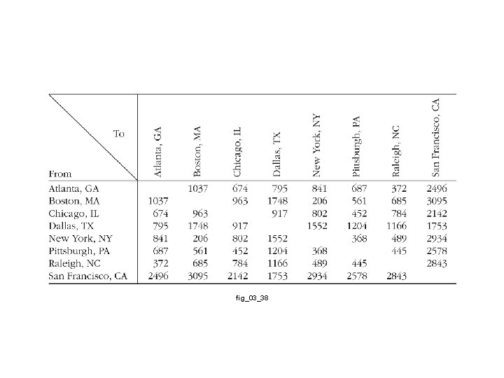 fig_03_38 