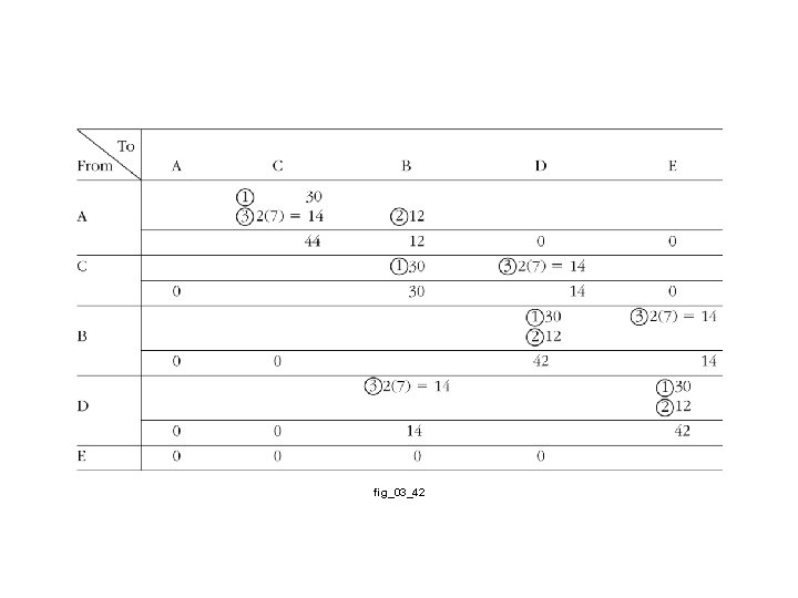 fig_03_42 