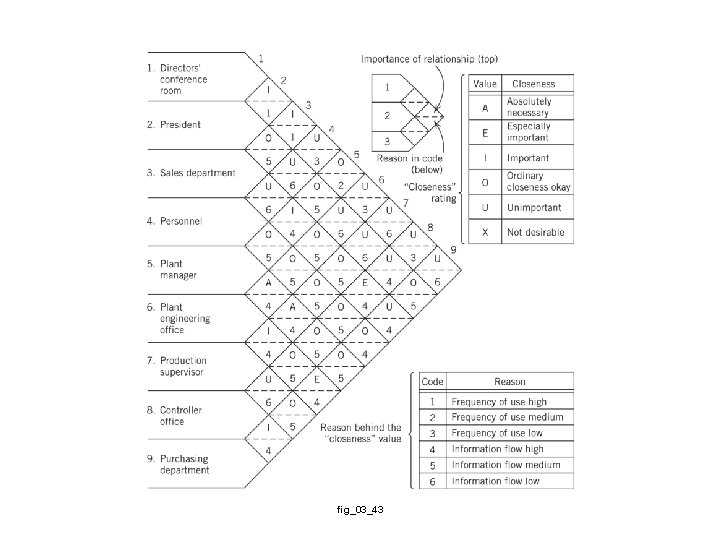 fig_03_43 