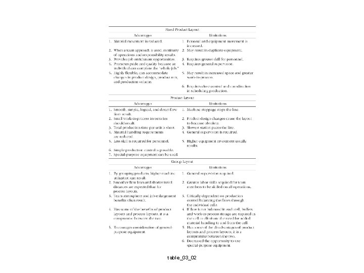 table_03_02 