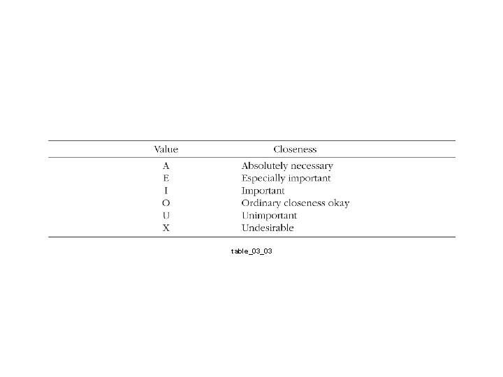 table_03_03 