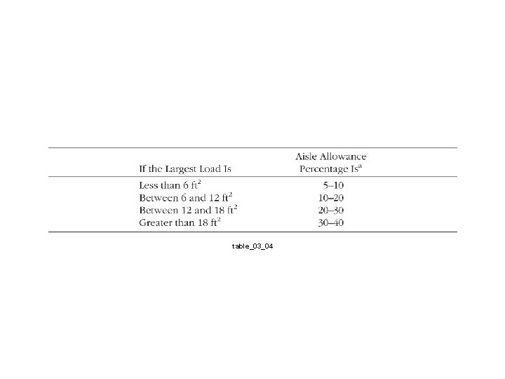 table_03_04 