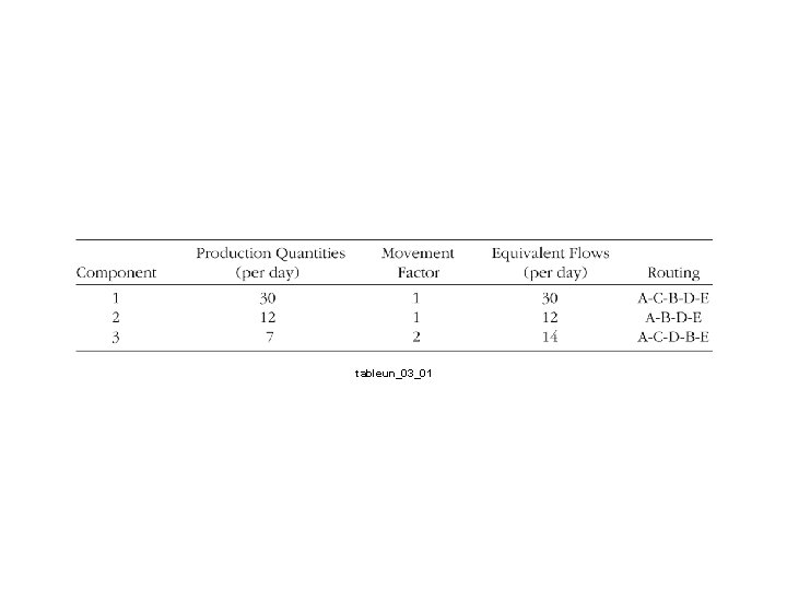 tableun_03_01 