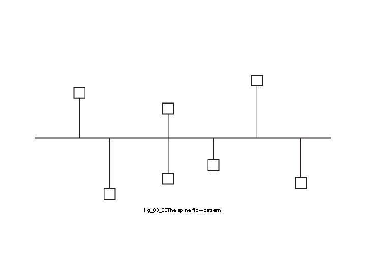 fig_03_08 The spine flow pattern. 