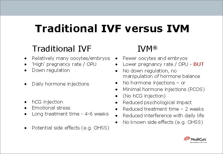 Traditional IVF versus IVM Traditional IVF IVM® • • • Relatively many oocytes/embryos ’High’