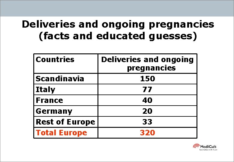 Deliveries and ongoing pregnancies (facts and educated guesses) Countries Deliveries and ongoing pregnancies Scandinavia