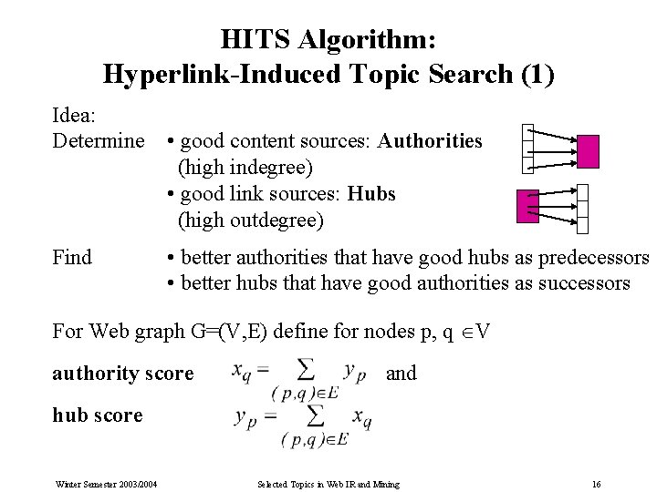 HITS Algorithm: Hyperlink-Induced Topic Search (1) Idea: Determine Find • good content sources: Authorities