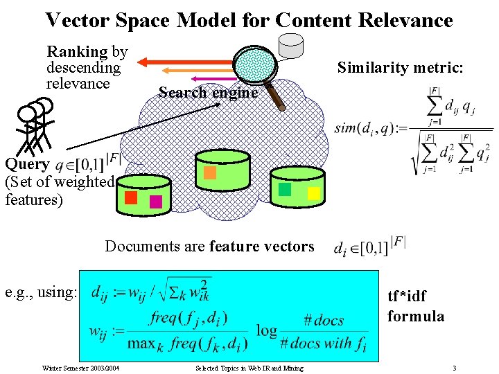 Vector Space Model for Content Relevance Ranking by descending relevance Similarity metric: Search engine