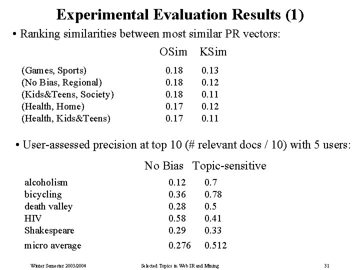 Experimental Evaluation Results (1) • Ranking similarities between most similar PR vectors: OSim KSim