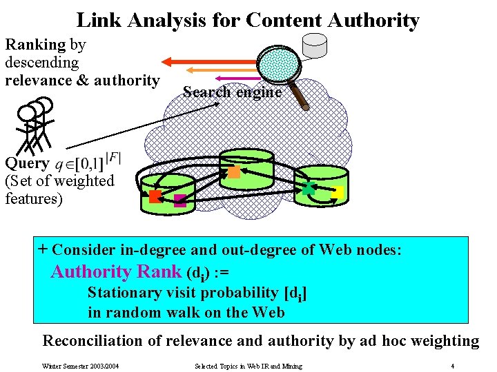 Link Analysis for Content Authority Ranking by descending relevance & authority Search engine Query