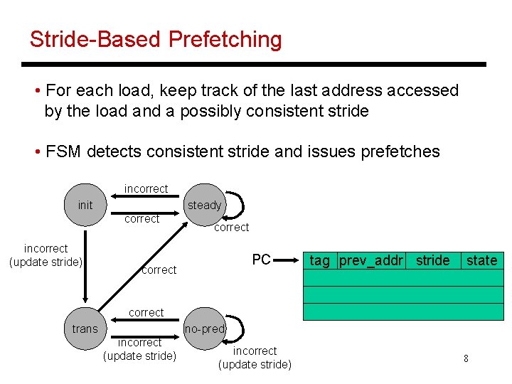 Stride-Based Prefetching • For each load, keep track of the last address accessed by