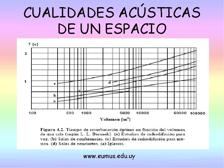 CUALIDADES ACÚSTICAS DE UN ESPACIO www. eumus. edu. uy 