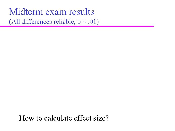 Midterm exam results (All differences reliable, p <. 01) How to calculate effect size?