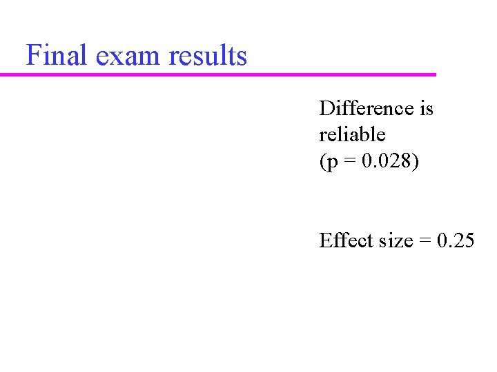 Final exam results Difference is reliable (p = 0. 028) Effect size = 0.