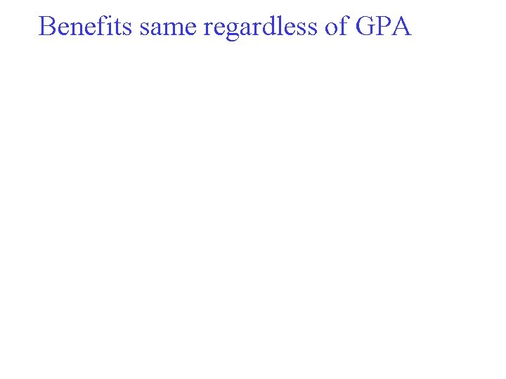 Benefits same regardless of GPA 