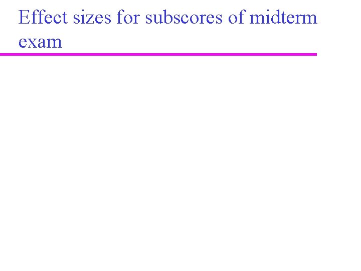 Effect sizes for subscores of midterm exam 