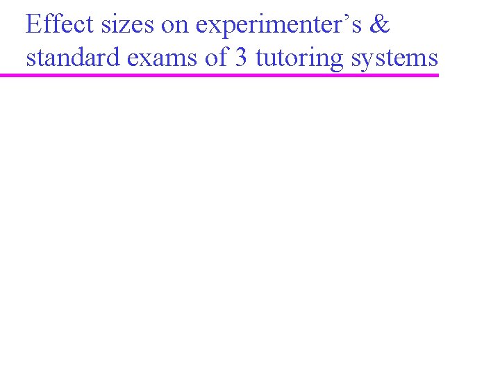 Effect sizes on experimenter’s & standard exams of 3 tutoring systems 