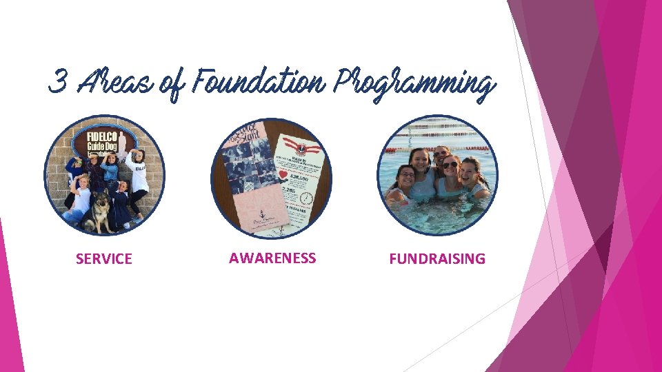 3 Areas of Foundation Programming SERVICE AWARENESS FUNDRAISING 