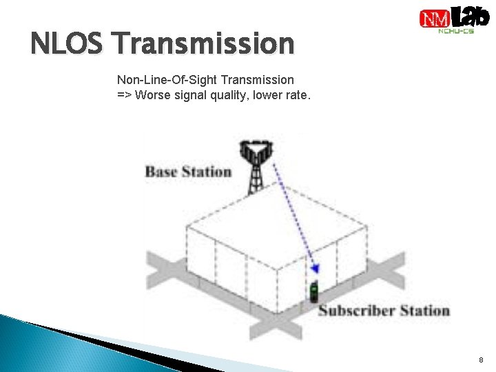 NLOS Transmission Non-Line-Of-Sight Transmission => Worse signal quality, lower rate. 8 