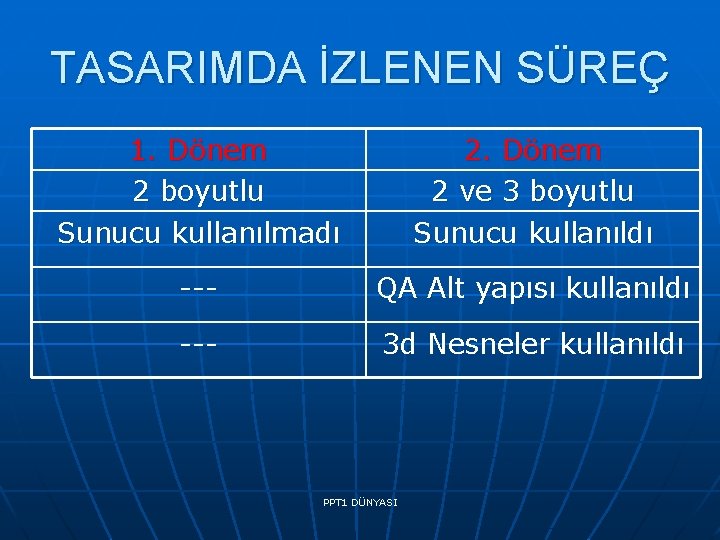 TASARIMDA İZLENEN SÜREÇ 1. Dönem 2 boyutlu Sunucu kullanılmadı 2. Dönem 2 ve 3 TASARIMDA İZLENEN SÜREÇ 1. Dönem 2 boyutlu Sunucu kullanılmadı 2. Dönem 2 ve 3