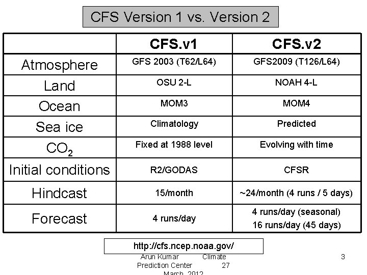 CPCs CFS v 2 Assessment and Implementation Briefing