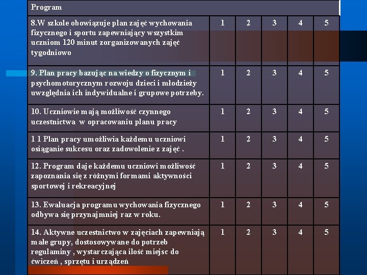 Program 8. W szkole obowiązuje plan zajęć wychowania fizycznego i sportu zapewniający wszystkim uczniom Program 8. W szkole obowiązuje plan zajęć wychowania fizycznego i sportu zapewniający wszystkim uczniom