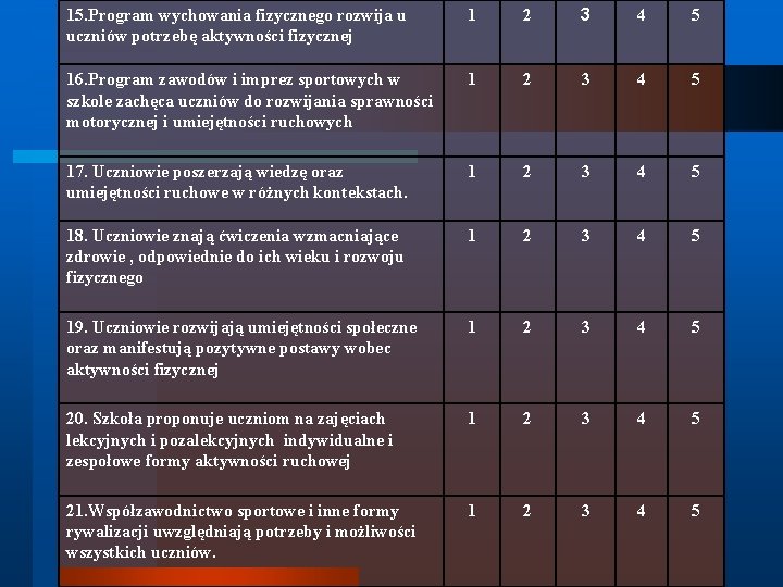 15. Program wychowania fizycznego rozwija u uczniów potrzebę aktywności fizycznej 1 2 3 4