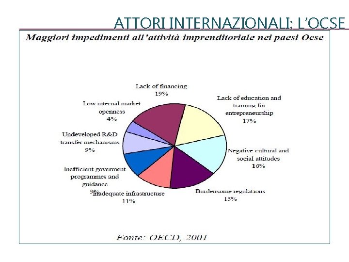 ATTORI INTERNAZIONALI: L’OCSE 