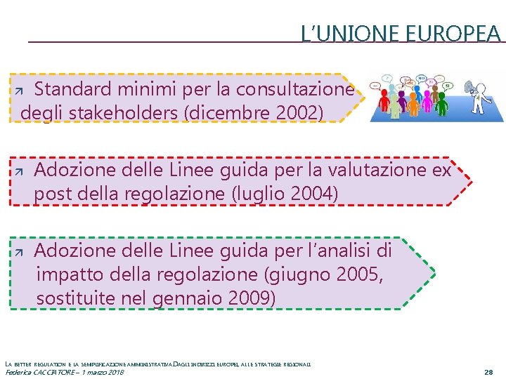 L’UNIONE EUROPEA Standard minimi per la consultazione degli stakeholders (dicembre 2002) Adozione delle Linee