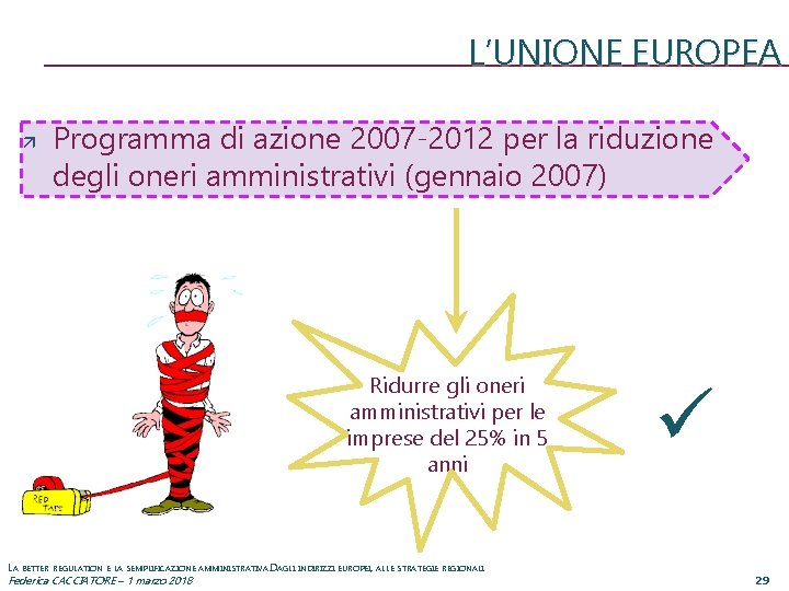 L’UNIONE EUROPEA Programma di azione 2007 -2012 per la riduzione degli oneri amministrativi (gennaio