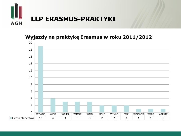 LLP ERASMUS-PRAKTYKI LLP ERASMUS-PRAKTYKI