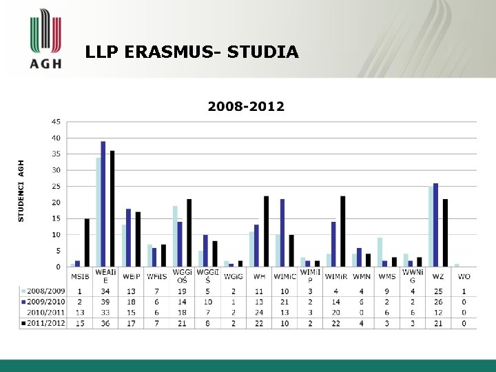 LLP ERASMUS- STUDIA LLP ERASMUS- STUDIA