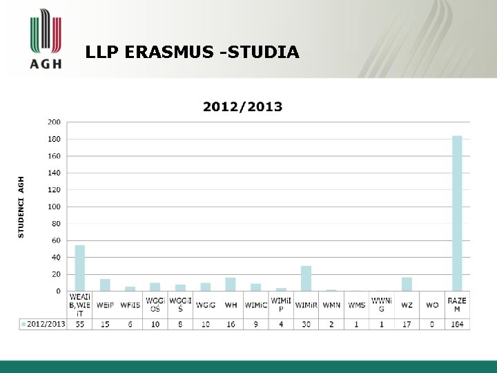 LLP ERASMUS -STUDIA LLP ERASMUS -STUDIA