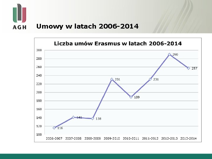 Umowy w latach 2006 -2014 Umowy w latach 2006 -2014