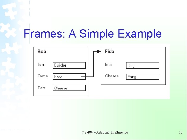 Frames: A Simple Example CS 484 – Artificial Intelligence 10 