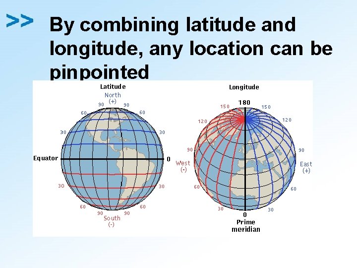 By combining latitude and longitude, any location can be pinpointed 