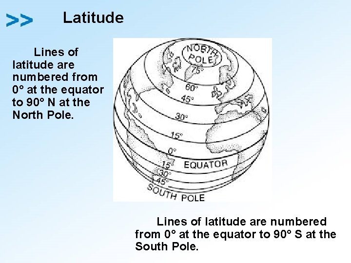 Latitude Lines of latitude are numbered from 0° at the equator to 90° N