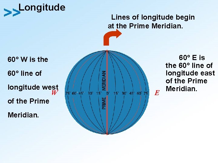 Longitude Lines of longitude begin at the Prime Meridian. 60° W is the 60°