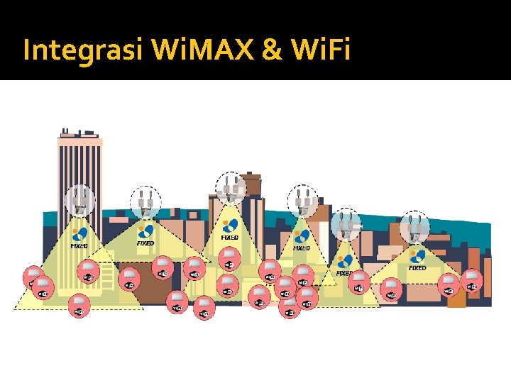 Integrasi Wi. MAX & Wi. Fi 