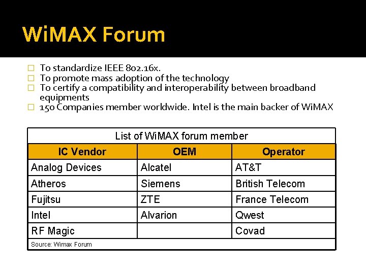 Wi. MAX Forum To standardize IEEE 802. 16 x. To promote mass adoption of