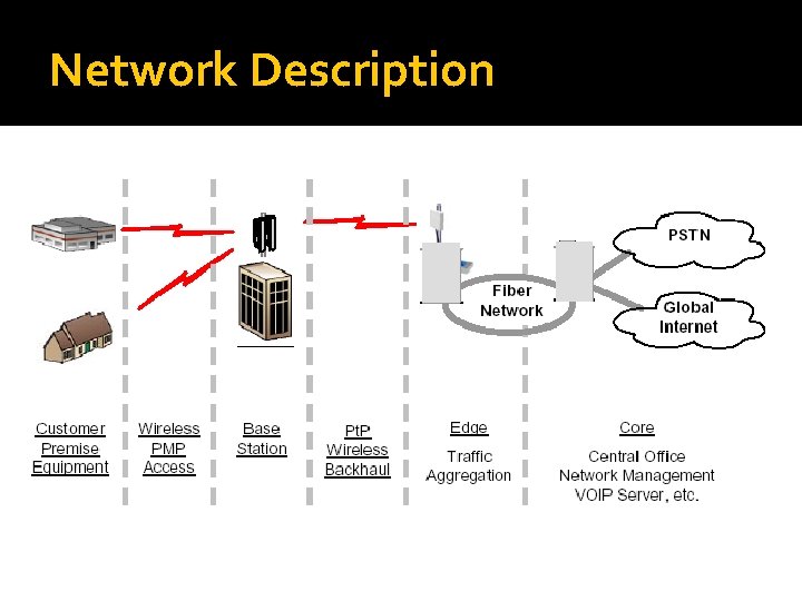 Network Description 