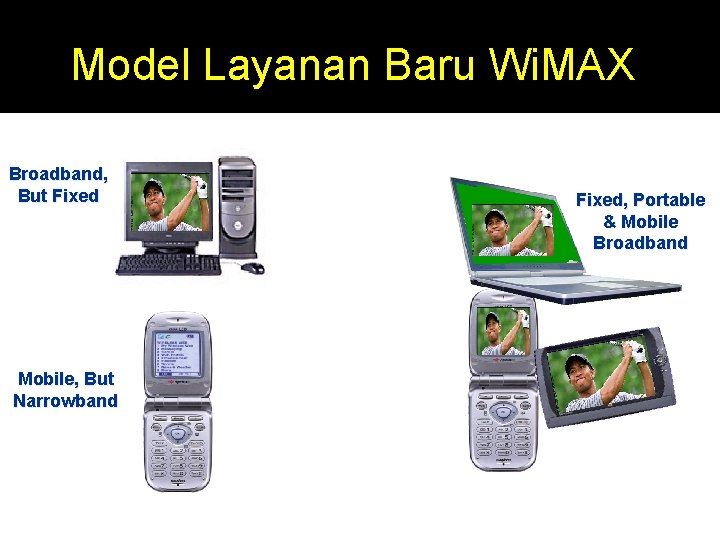Model Layanan Baru Wi. MAX Broadband, But Fixed Mobile, But Narrowband Fixed, Portable &