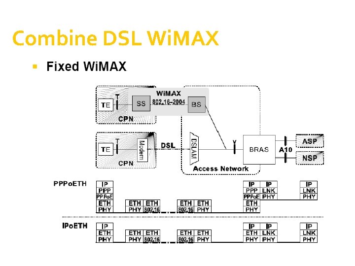 Combine DSL Wi. MAX 