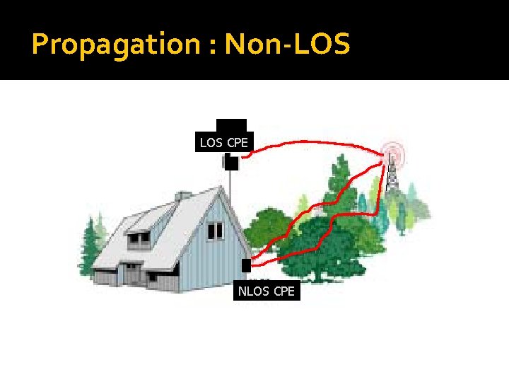 Propagation : Non-LOS CPE NLOS CPE 