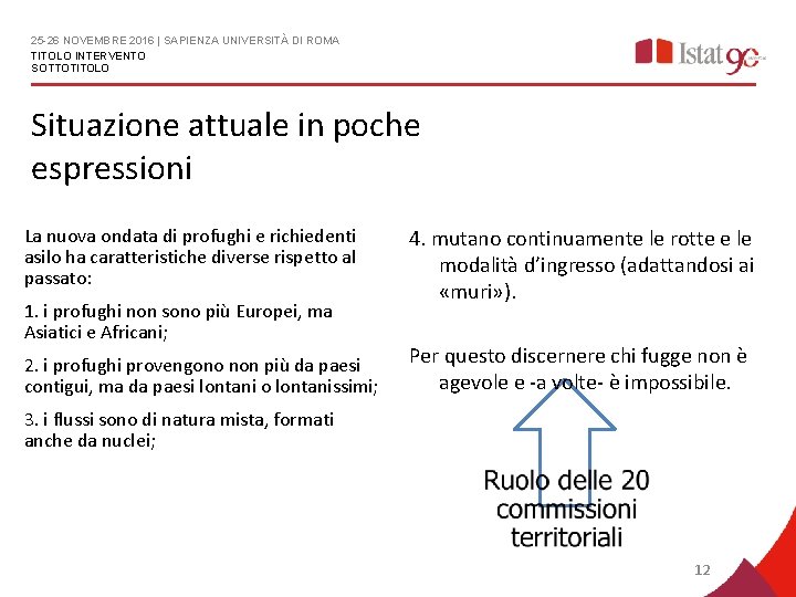 25 -26 NOVEMBRE 2016 | SAPIENZA UNIVERSITÀ DI ROMA TITOLO INTERVENTO SOTTOTITOLO Situazione attuale