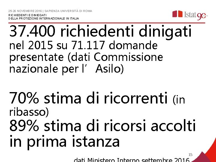 25 -26 NOVEMBRE 2016 | SAPIENZA UNIVERSITÀ DI ROMA RICHIEDENTI E DINIEGATI DELLA PROTEZIONE