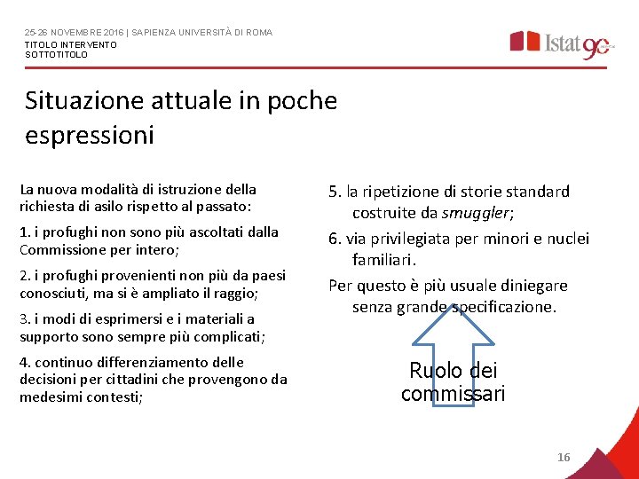 25 -26 NOVEMBRE 2016 | SAPIENZA UNIVERSITÀ DI ROMA TITOLO INTERVENTO SOTTOTITOLO Situazione attuale